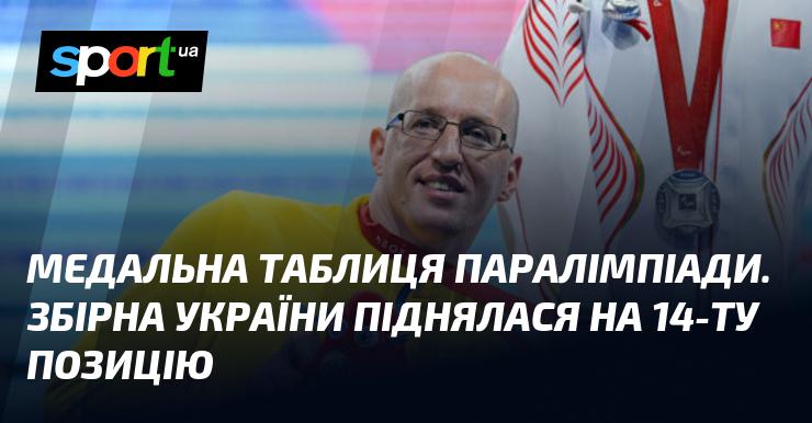 Медальний залік Паралімпійських ігор: команда України піднялася на 14-те місце.